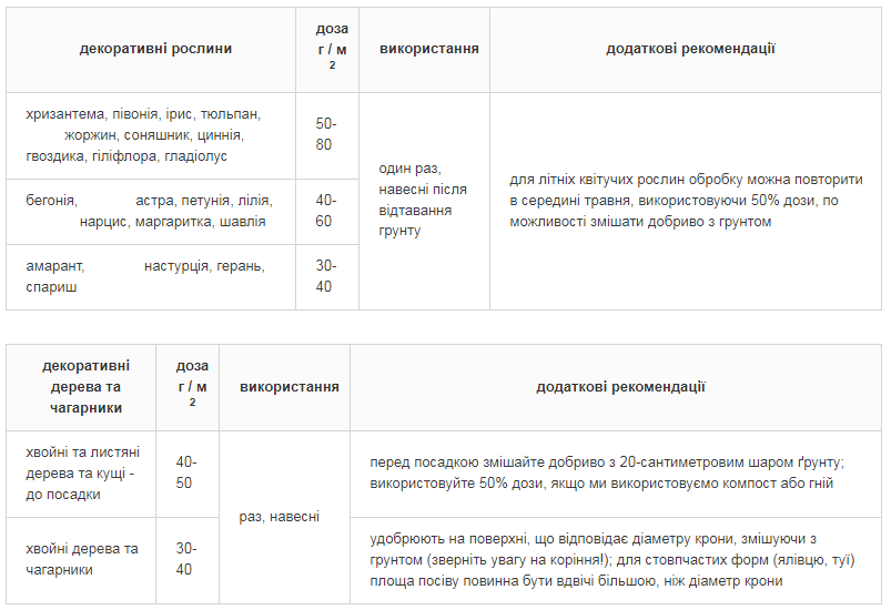 Універсальне добриво 25кг, AZOFOSKA
